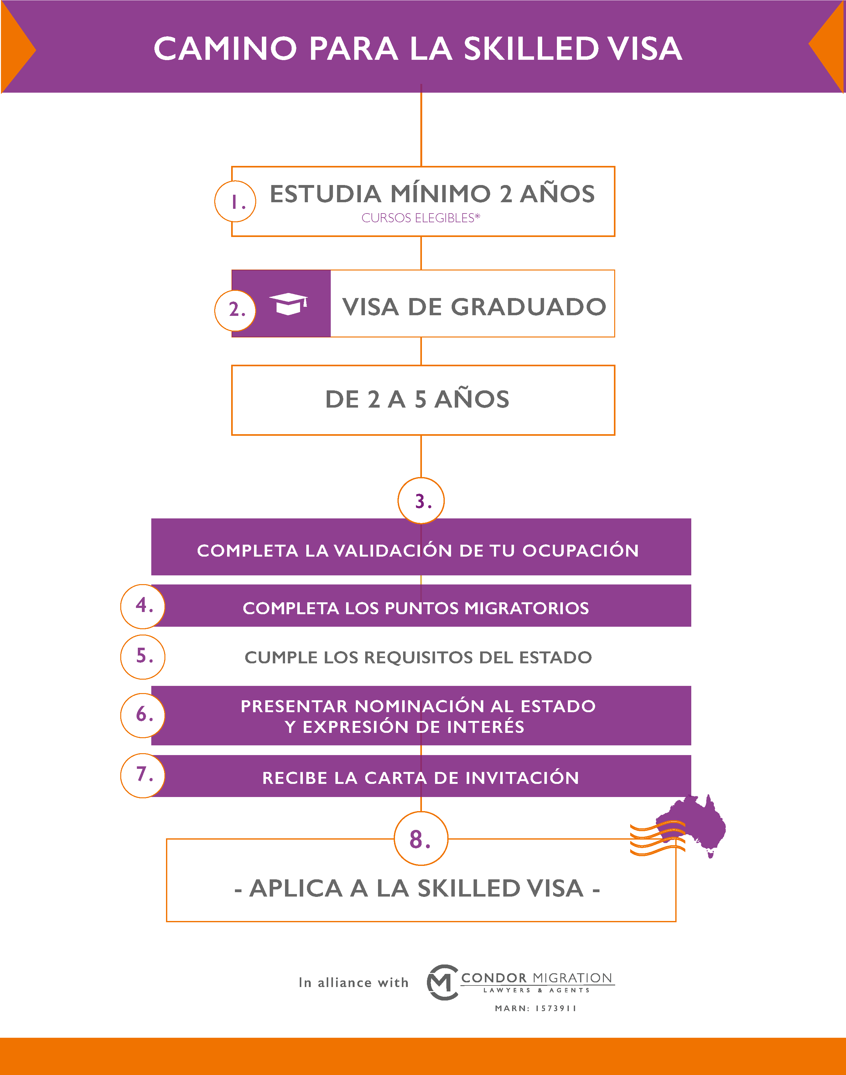 study pathway for skilled visa-02